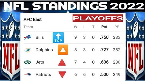 NFL standings 2022 playoffs today